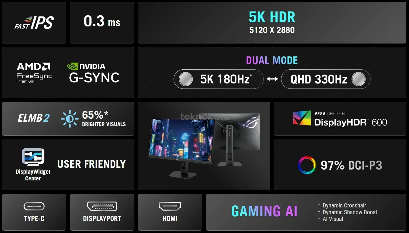 ASUS ROG Strix XG27JCG Özellikleri