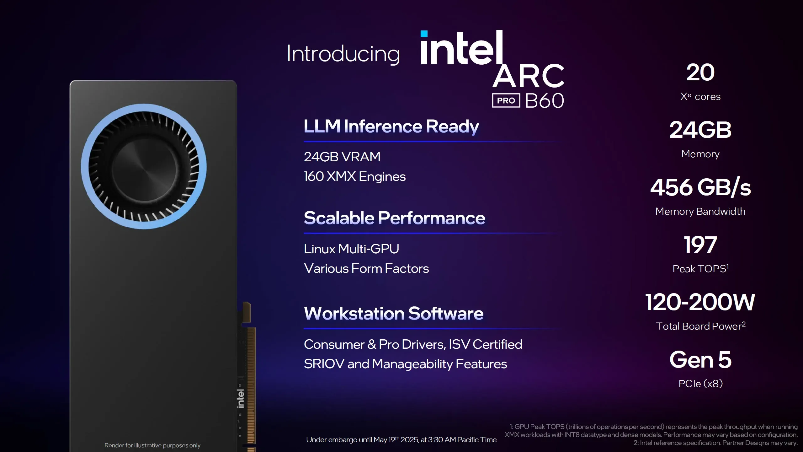 Maxsun Intel Arc Pro B60 Dual 48G Turbo