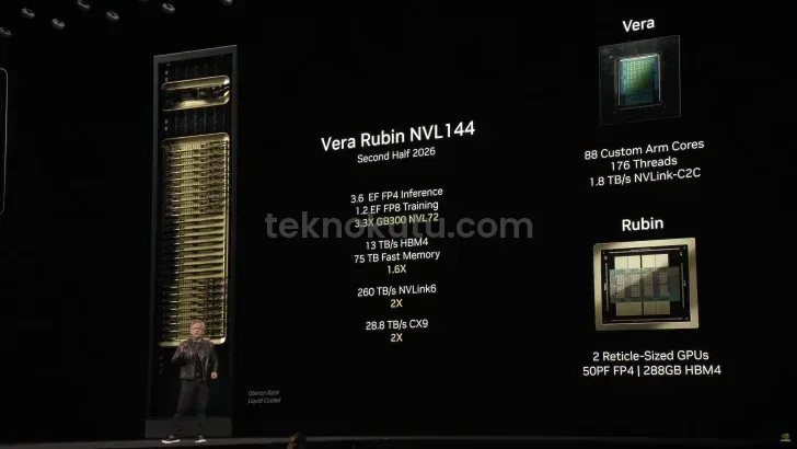 NVIDIA Rubin AI çipleri