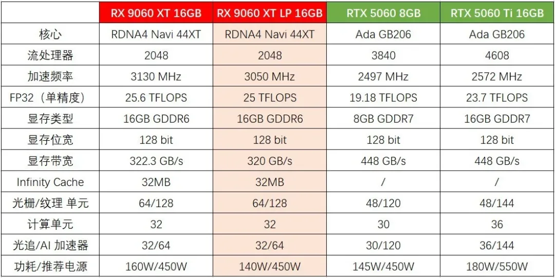 VastArmor RX 9060 XT Özellikleri