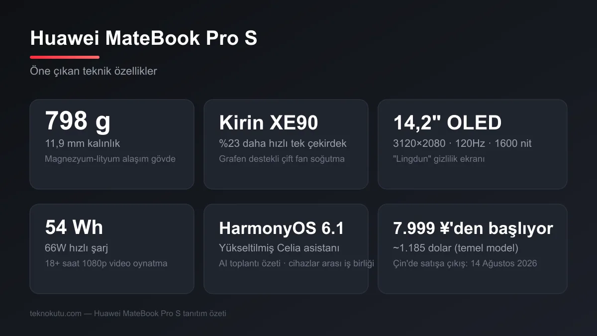 Huawei MateBook Pro S teknik özellik özeti infografiği