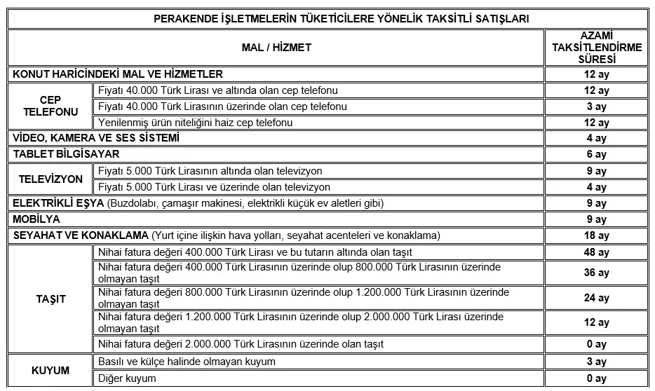 Ticaret Bakanlığının perakende işletmelerin tüketicilere yönelik taksitli satışları tablosu