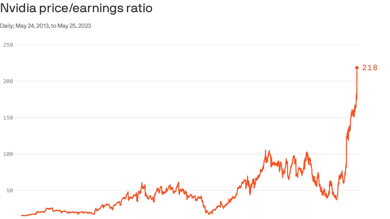 Modern visual representation of NVIDIA's stock performance rise with technology and finance elements.