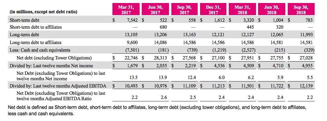 Visual representation of T-Mobile's financial results for Q1 2025, featuring modern design elements like graphs and technology motifs.
