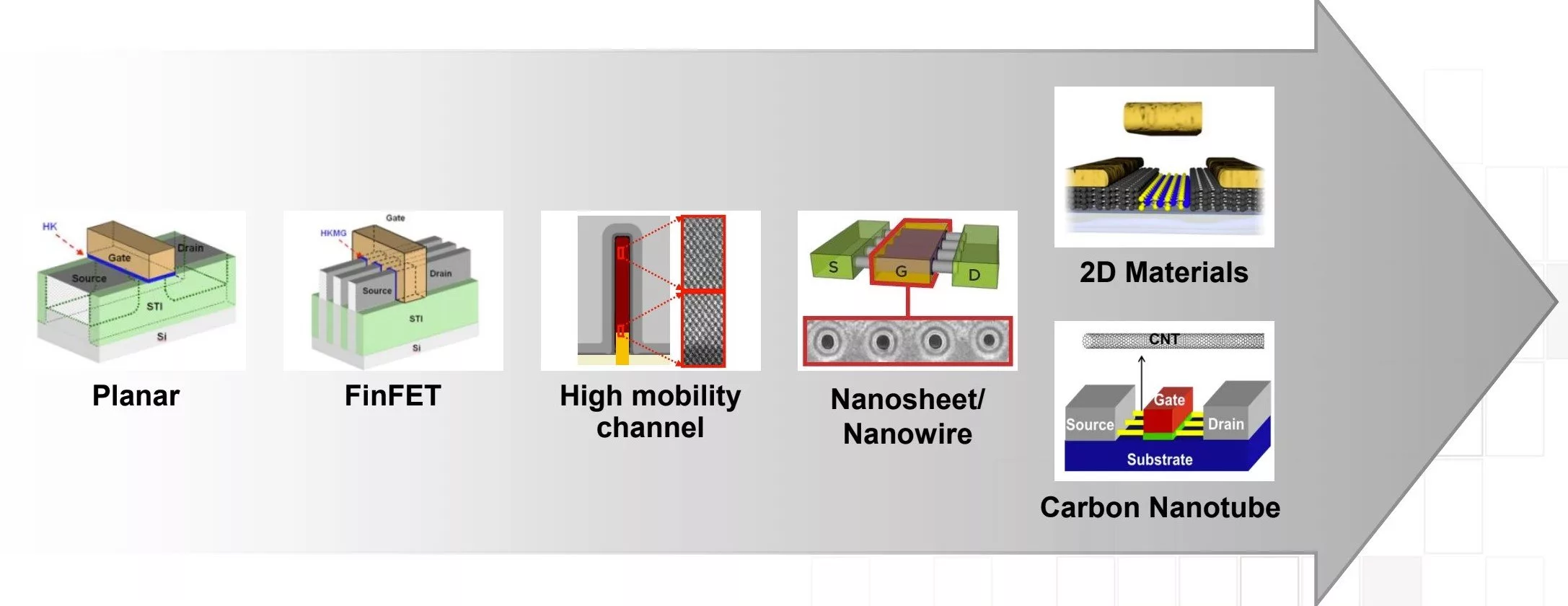 High-quality visual representation of AMD and TSMC 2nm process showcasing semiconductor technology and competition.