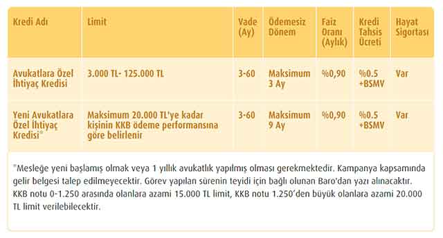 Vakıfbank Avukatlara Özel Kredi 