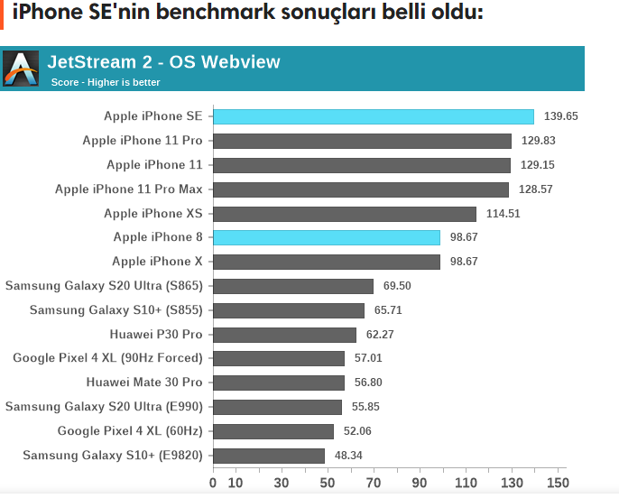 iphone-se-2020-benchmark