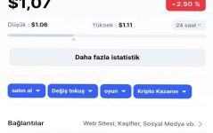 Kripto Para Analizi Nasıl Yapılır