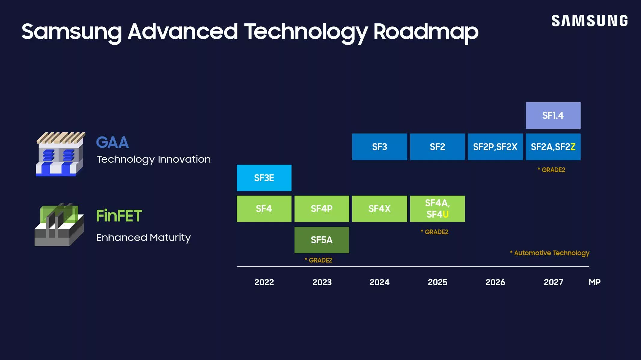 Visual representation of Samsung's 2nm chip manufacturing process showcasing advanced technology and innovation.