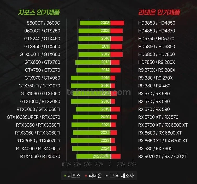 AMD GPU Grafiği