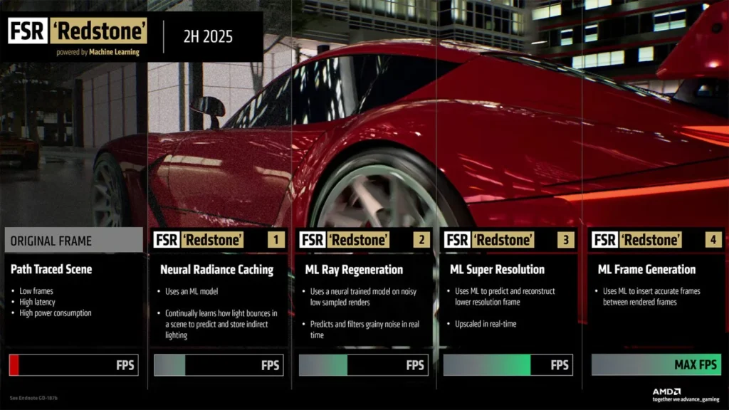 AMD FSR Redstone