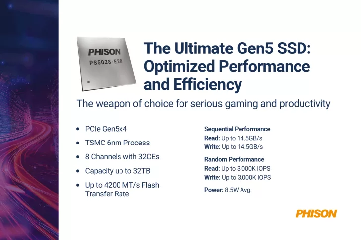 A modern and aesthetic representation of Phison E28 Gen5 SSD highlighting its features of high-speed performance and low power consumption.