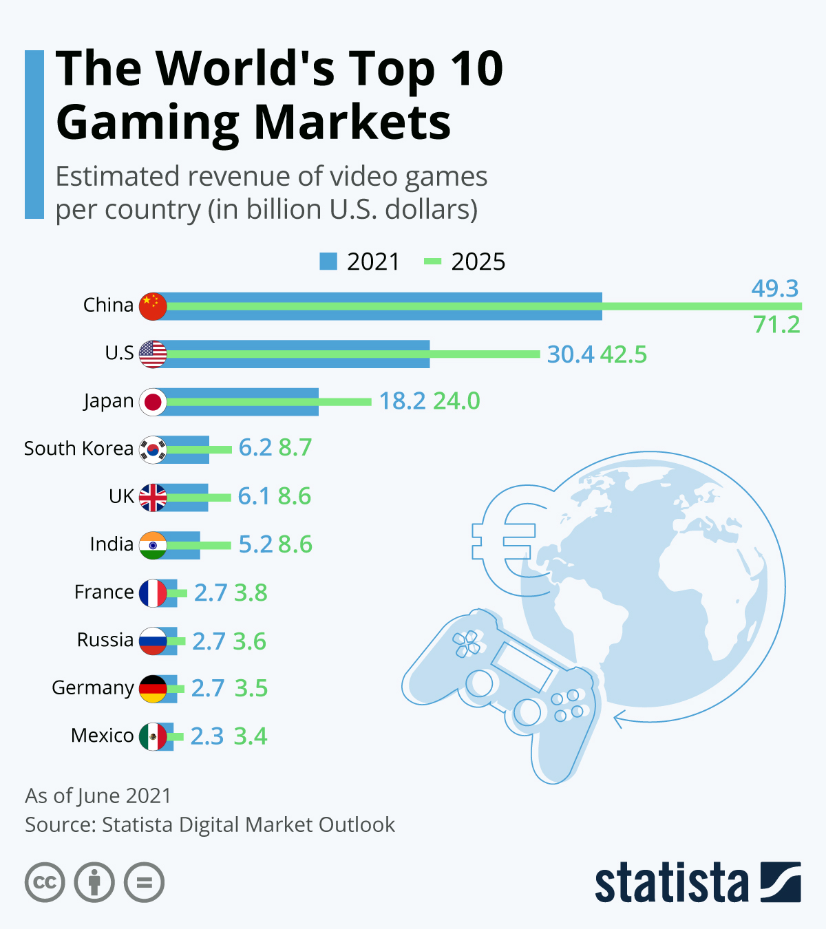 Illustration of the evolution of the digital gaming industry showcasing technological advancements and diverse players in Turkey and globally.