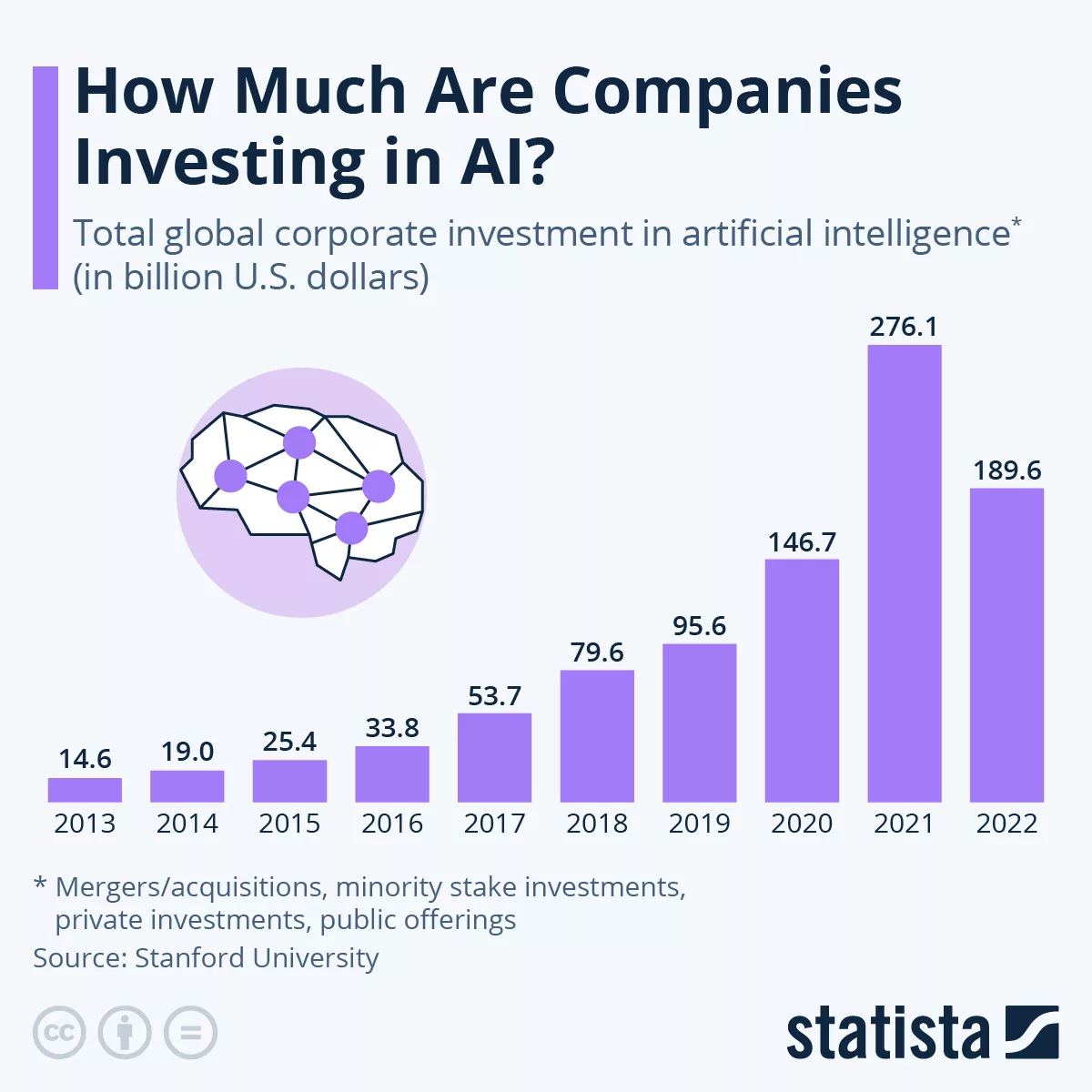 A modern digital artwork illustrating artificial intelligence investments with NVIDIA and AMD, featuring futuristic circuitry and glowing data streams.