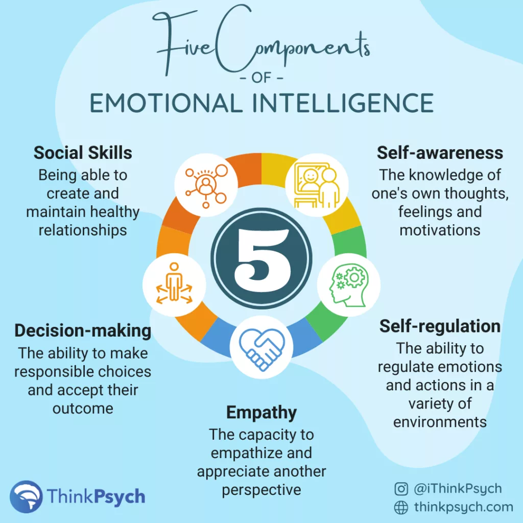 A modern and technological illustration of emotional intelligence blending human faces with digital elements, showcasing creativity and depth.