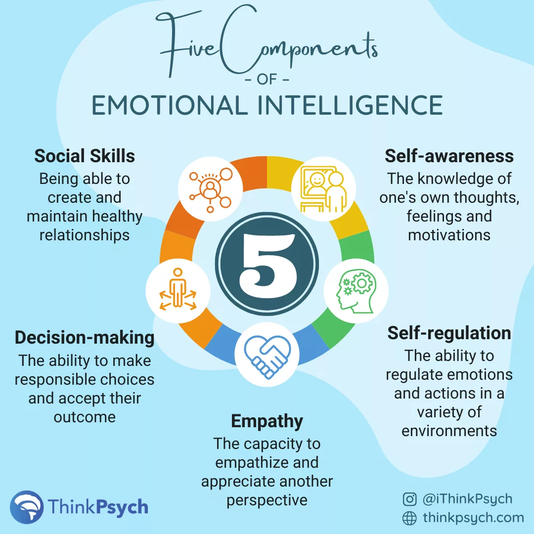 A modern and aesthetic illustration representing emotional intelligence and the superiority of AI, featuring abstract human figures and technological elements.