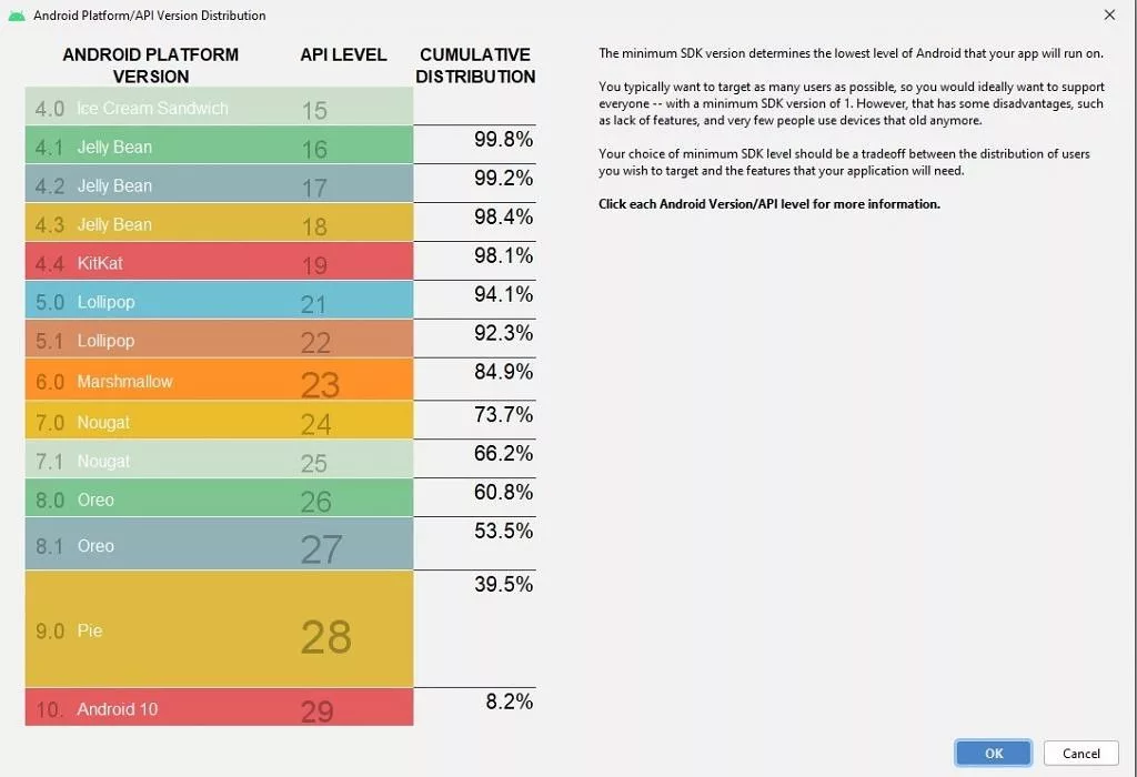 Modern infographic showcasing Android distribution statistics with graphical elements and a technological aesthetic.