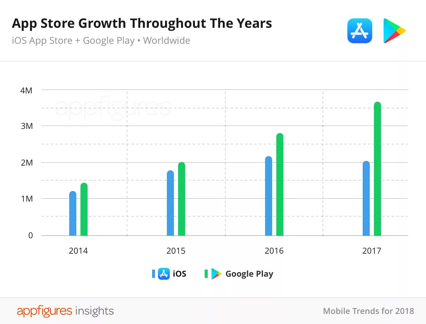 An aesthetic illustration showing the projected growth of the App Store revenue reaching $406 billion in 2024, featuring mobile devices and digital graphs.