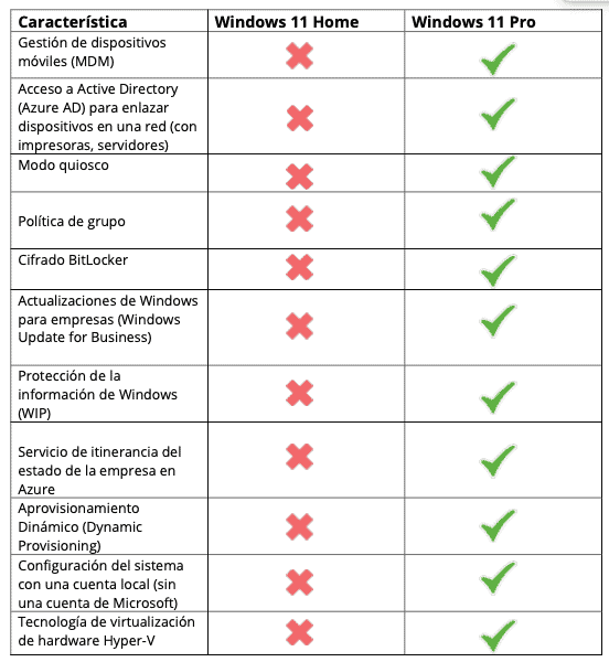 A modern infographic comparing Windows 11 Home and Pro features, showcasing their differences in a sleek and technological design.
