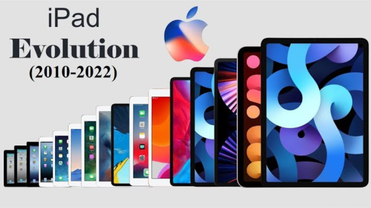 Illustration showing the evolution of iPad models over 15 years with a modern technological design.