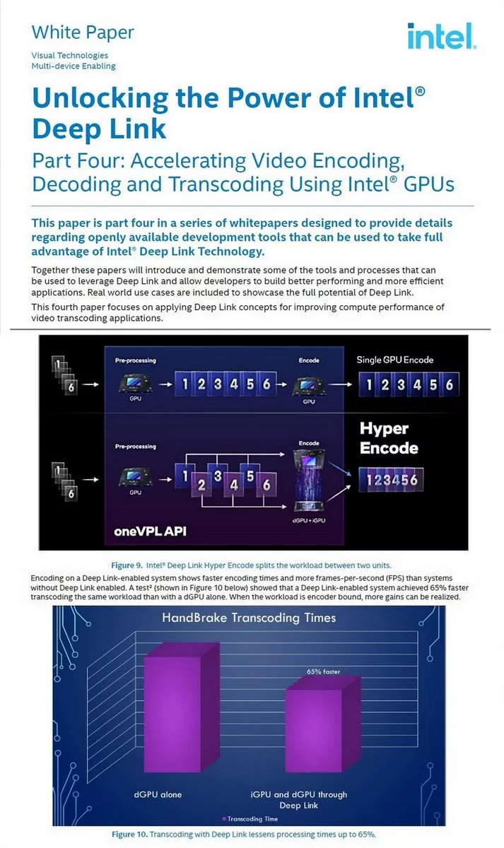 Modern digital artwork illustrating Intel Deep Link with a focus on innovative technology and connectivity.