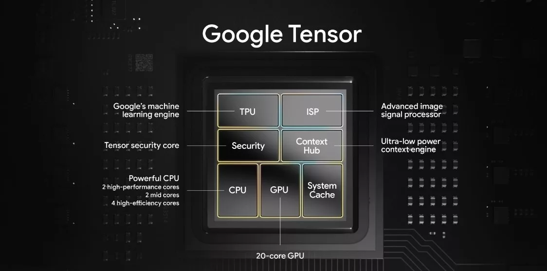 Futuristic digital artwork representing Google Tensor G5 and 3nm SoC technology, featuring abstract microchips and advanced circuit designs.