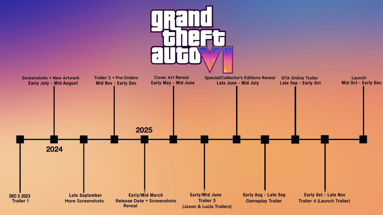 High-quality, modern visual for the marketing campaign of GTA VI with futuristic elements and a dynamic urban setting.