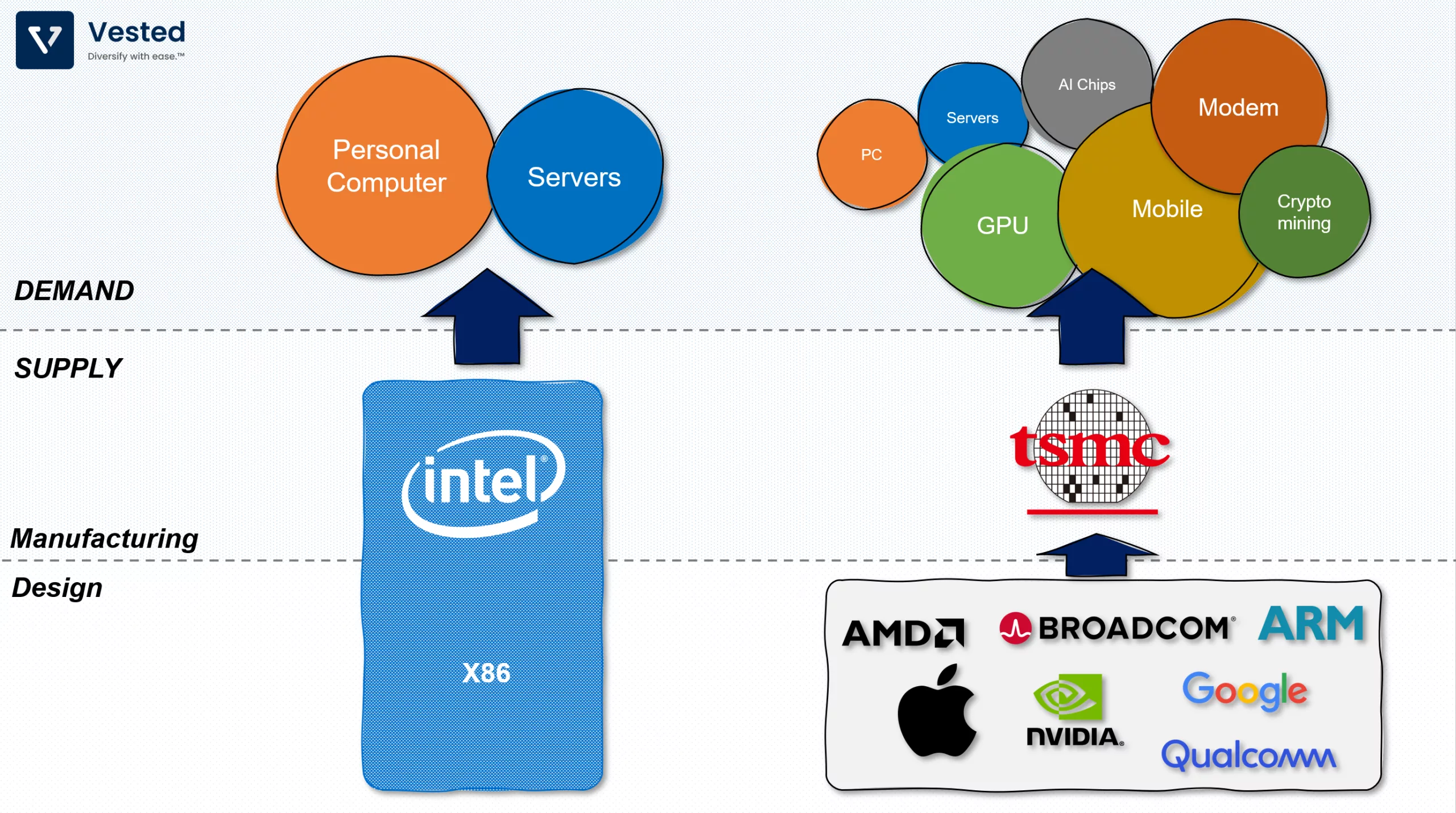 Modern design representing TSMC supply chain disruptions with a focus on technology and increasing demand.