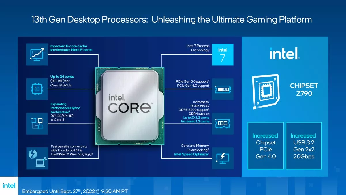 Illustration of Intel Raptor Lake technology showcasing a futuristic processor with high demand and performance challenges, suitable for tech blogs.