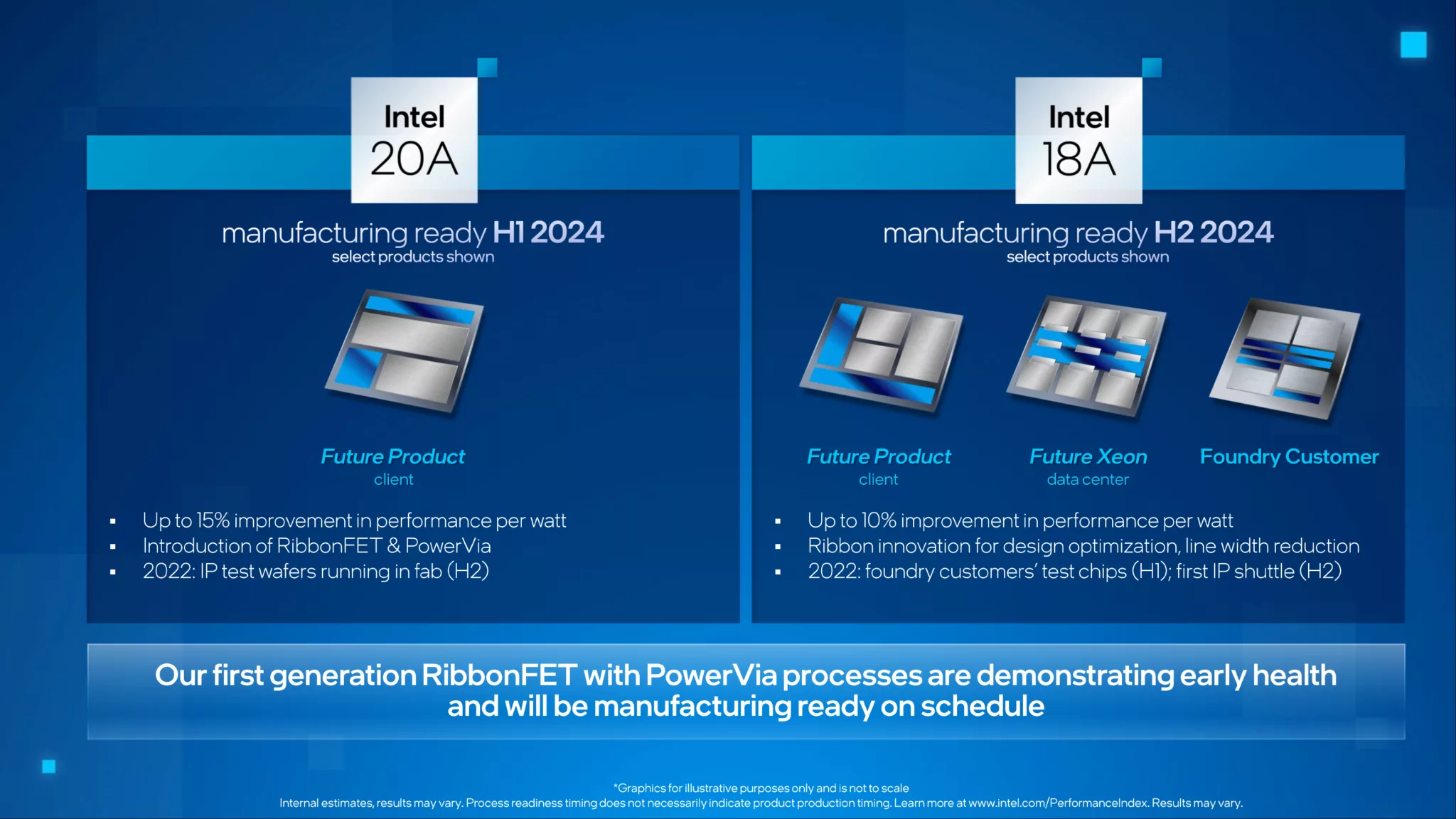 A modern visualization of Intel's 18A semiconductor process, featuring high-tech designs, circuit patterns, and vibrant colors.
