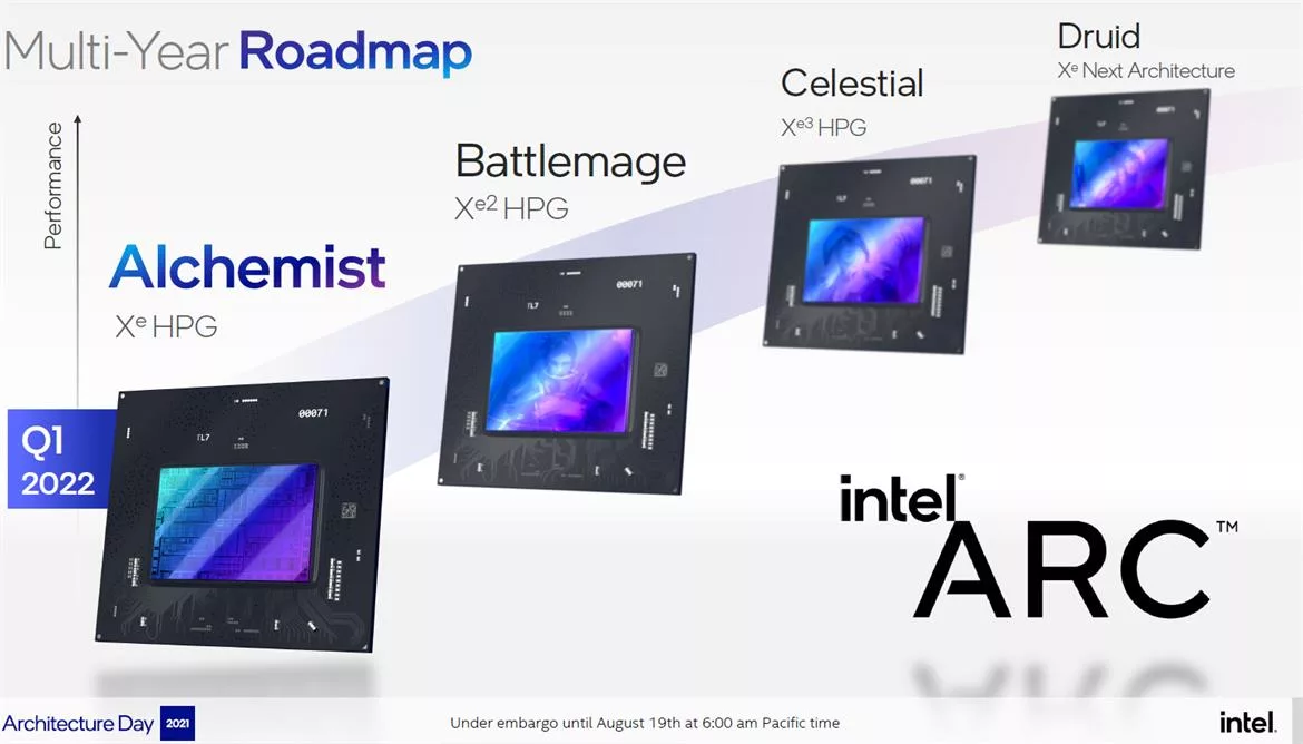A modern and futuristic illustration of Intel's Xe4 GPU and Druid project, emphasizing technology and innovation.