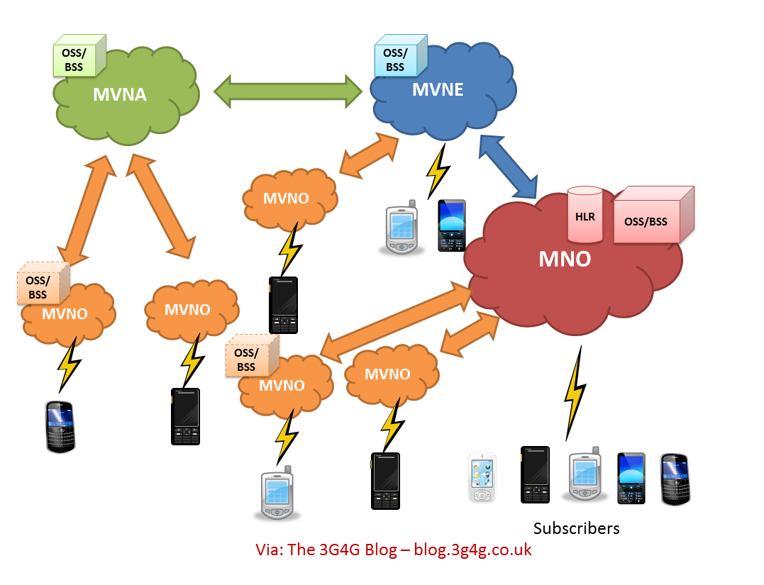 Modern visual representing MVNO opportunities on the T-Mobile 5G network with technological and creative elements.