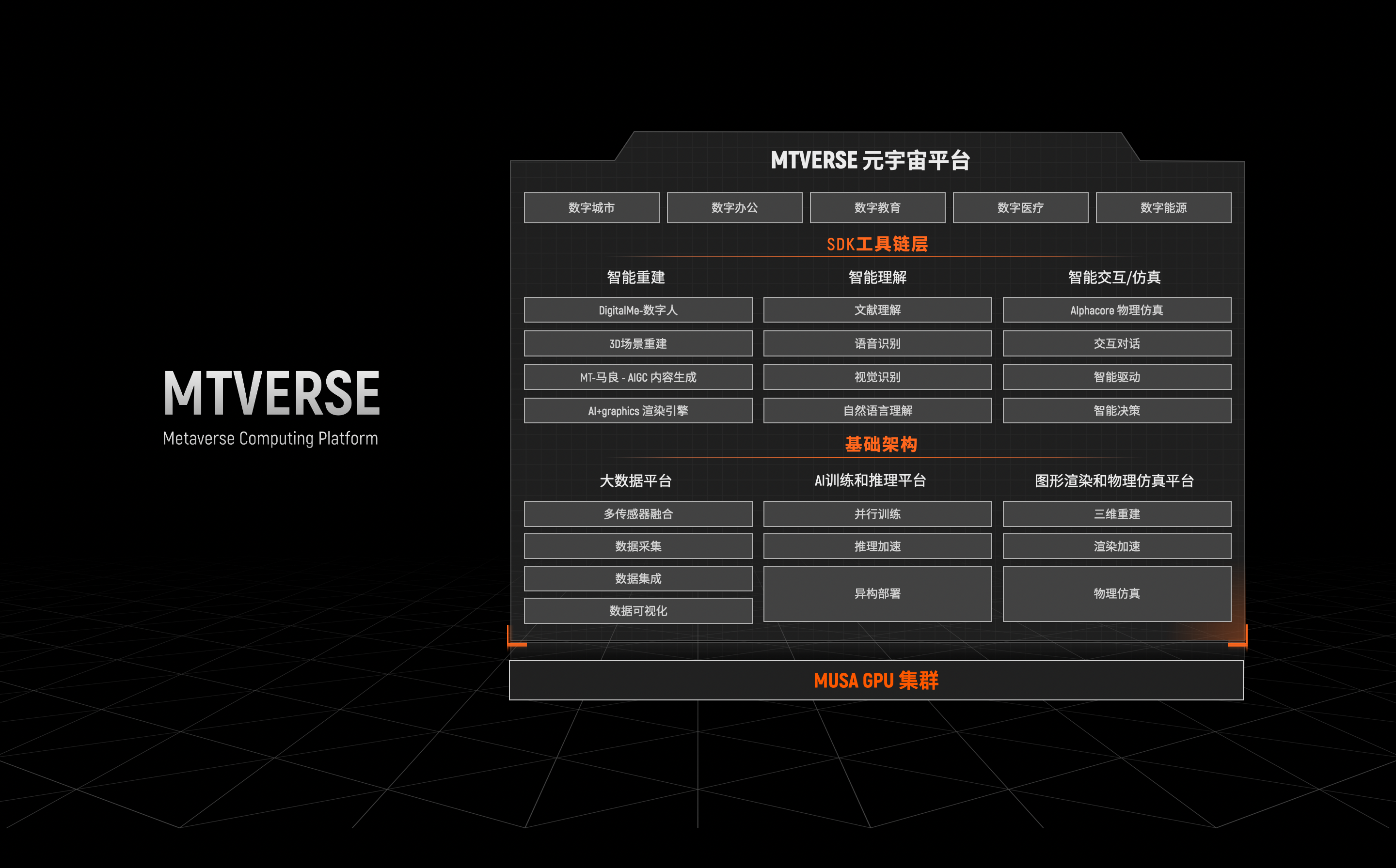A futuristic representation of Moore Threads MUSA SDK and NVIDIA CUDA showcasing digital technology and innovation.