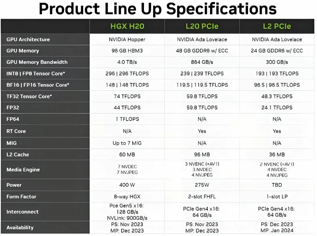Modern visual representation of NVIDIA H20 AI Accelerator highlighting its innovation in the Chinese market.