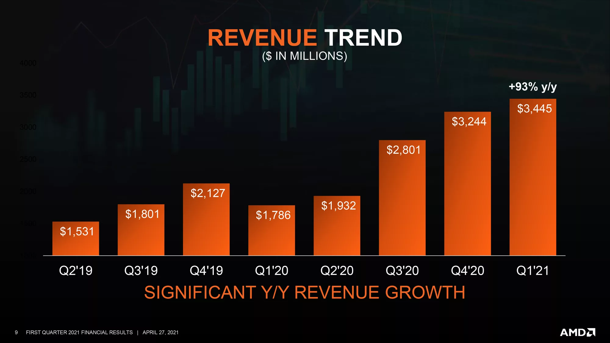 Modern infographic of AMD 2025 earnings report showcasing financial data and expectations.