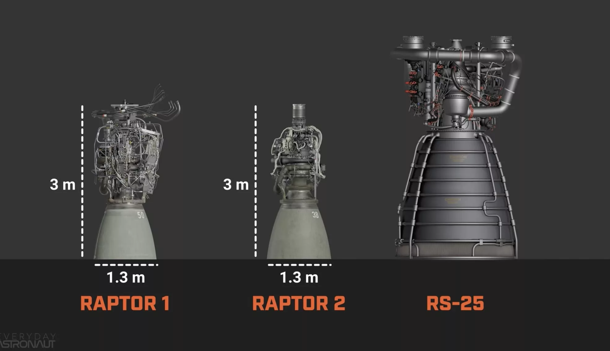 Futuristic design of the SpaceX Raptor 3 rocket engine, showcasing advanced technology and space exploration themes.