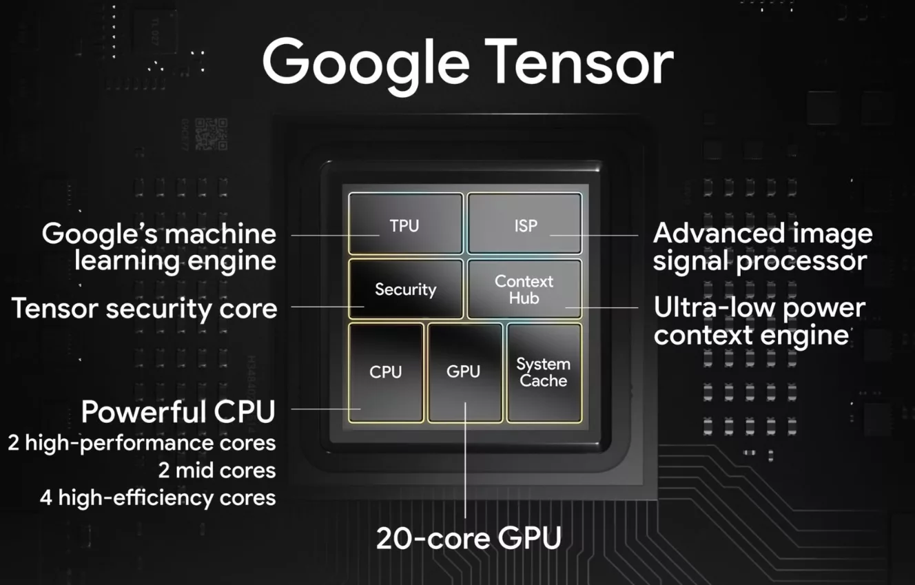 High-quality image representing the Google Tensor G5 and 3nm SoC technology with a modern and creative design.
