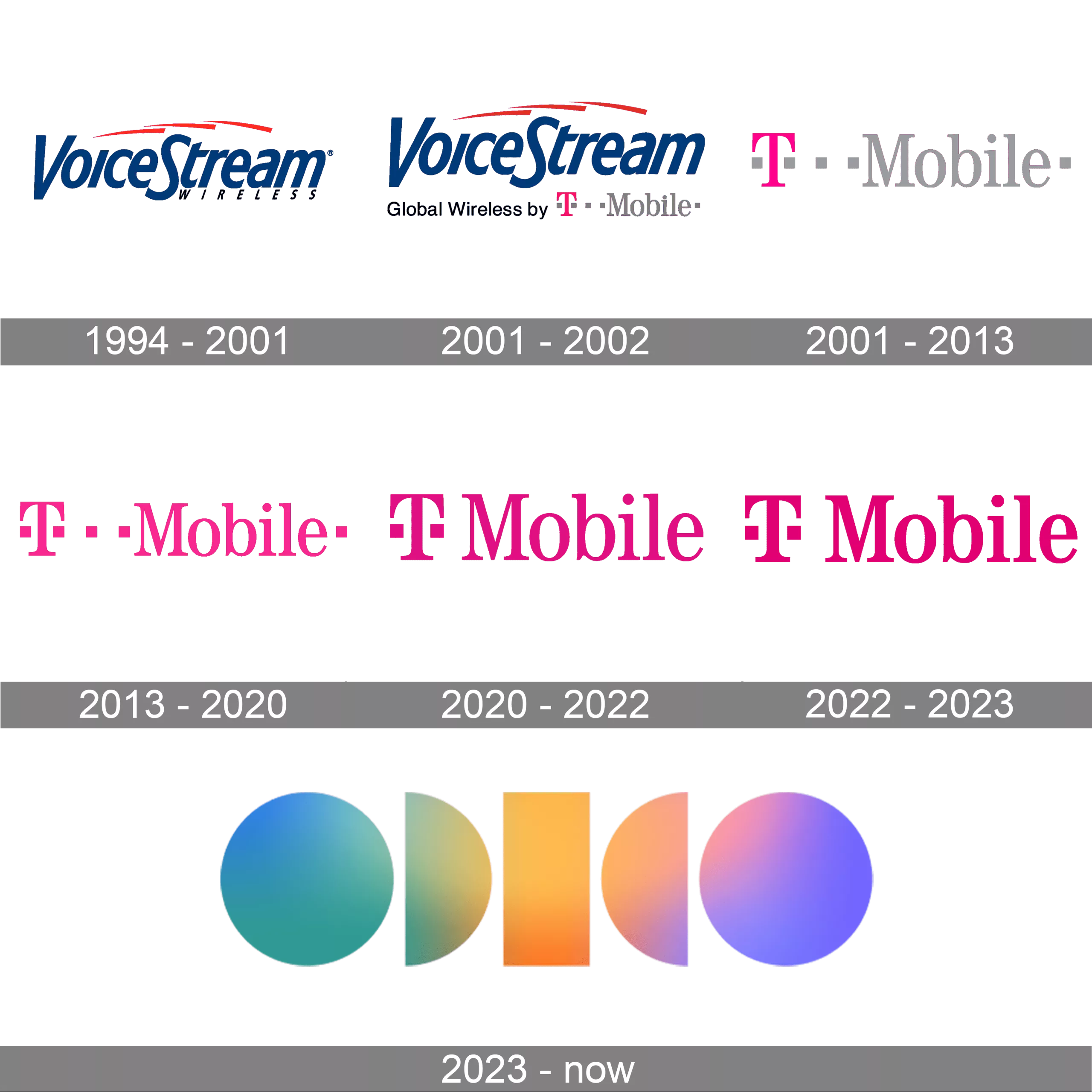 Futuristic visual representation of T-Mobile's T-Satellite service showcasing advanced satellite technology and urban connectivity.