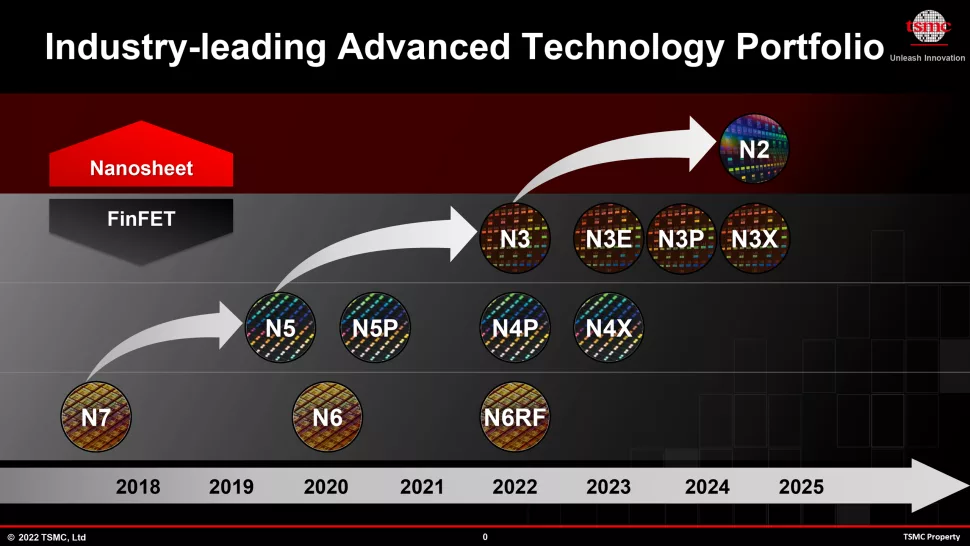Modern digital artwork showcasing AMD and TSMC's 2nm technology collaboration with high-tech themes.