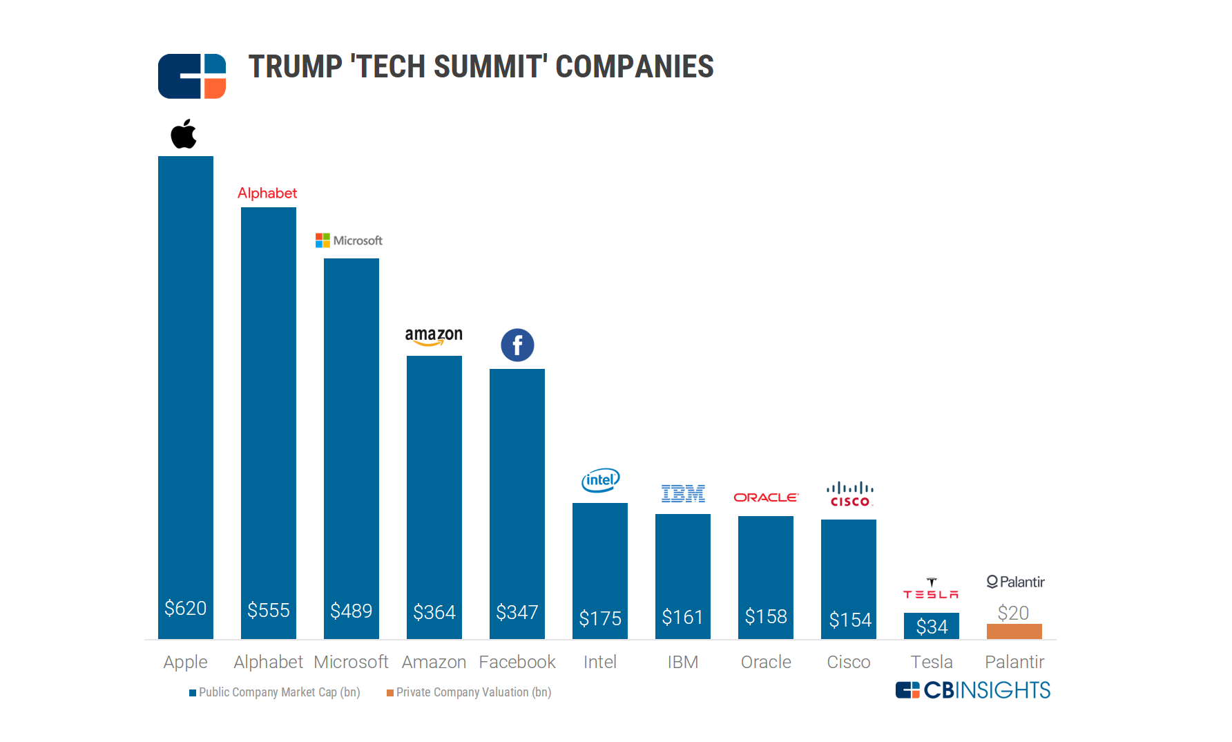 A modern digital collage depicting the rise of technology stocks with Donald Trump's influence, featuring graphs and tech logos against a futuristic city backdrop.