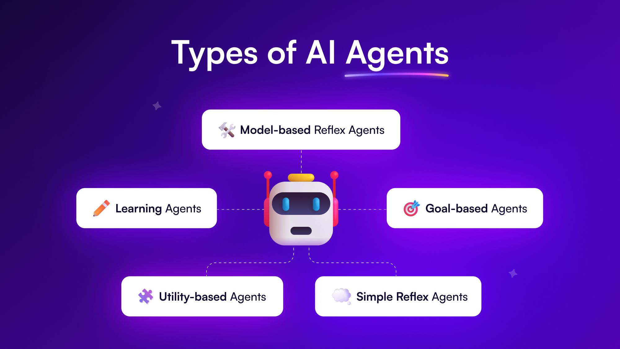 An illustration showing the relationship between AI agents and social media, highlighting technology and surveillance.