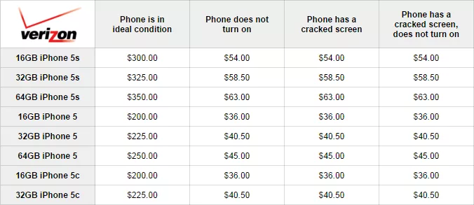 A modern aesthetic visual representation for iPhone trade-in deals and agreements in 2025, featuring popular models and a tech-savvy design.