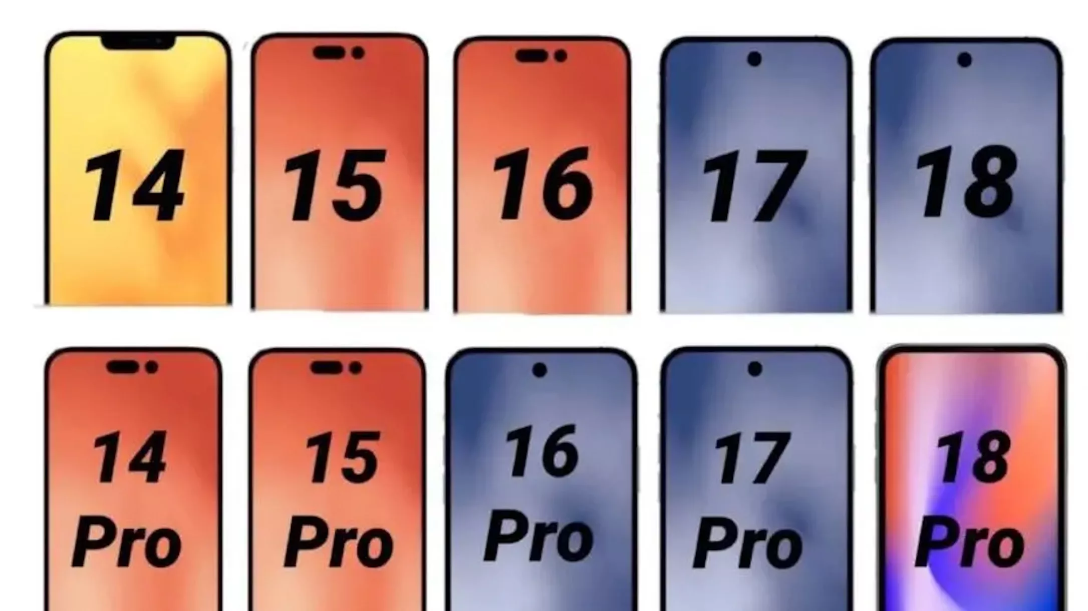 Futuristic iPhone 2027 concept with all-screen display and advanced technology features.