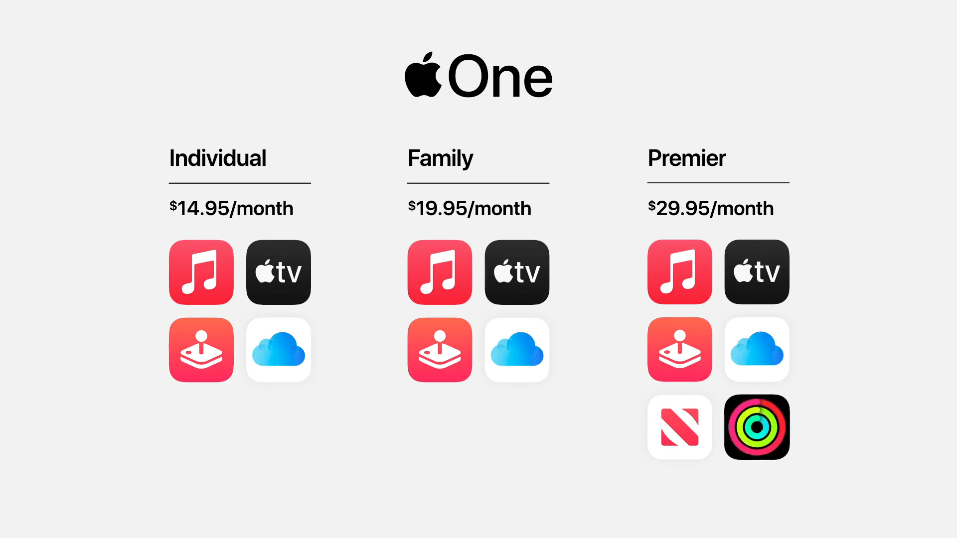 Visual representation of Apple One price increase and customer opinions from Verizon, featuring modern design and technology elements.