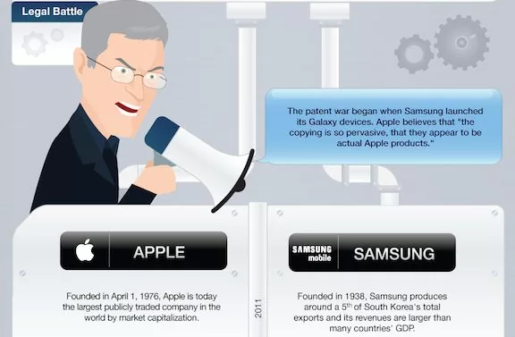 A modern artistic representation of the Samsung patent war, illustrating technology, legal elements, and innovation.