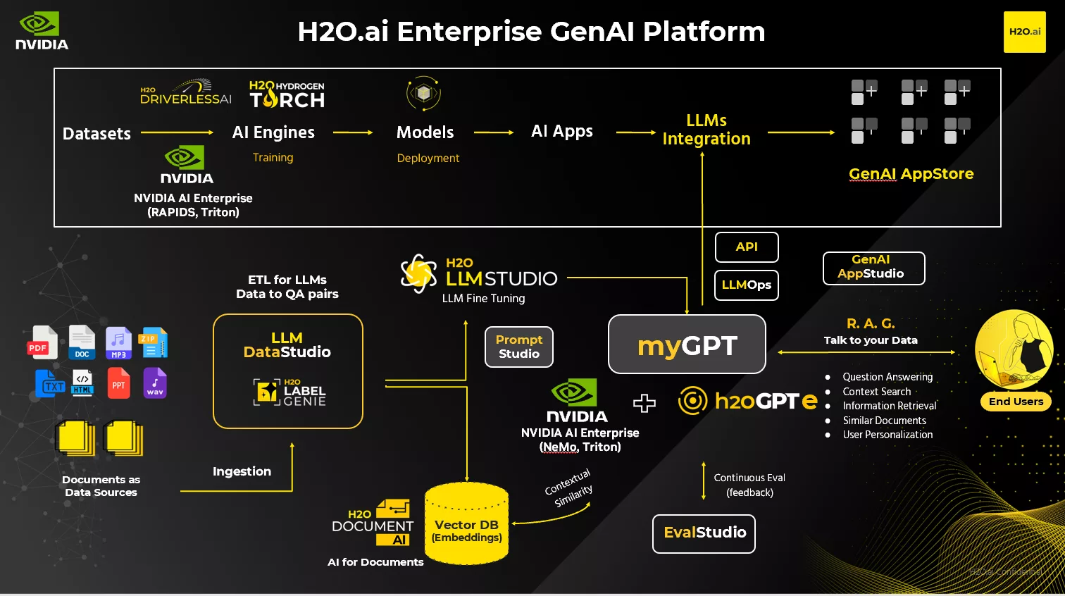 A modern and aesthetic graphic of the NVIDIA H2O AI Accelerator showcasing innovation in the Chinese market.