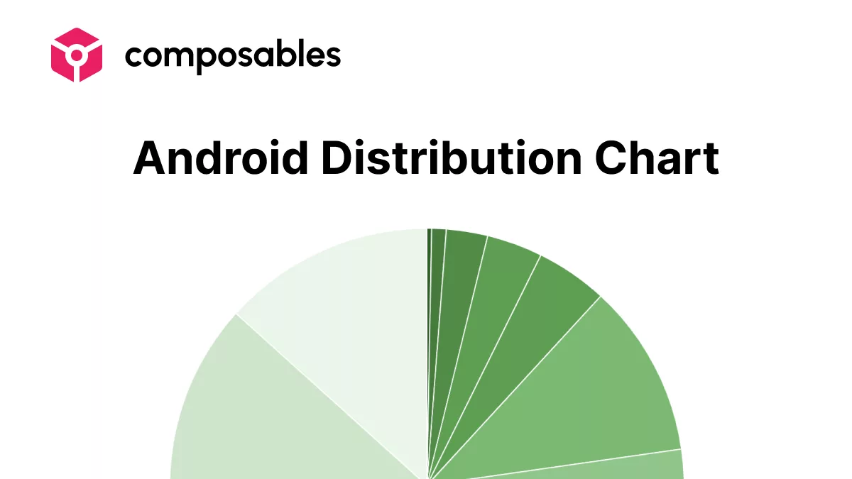 A modern infographic illustrating Android distribution statistics with colorful graphs and charts.