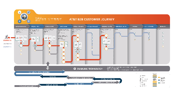 Modern visual representation of AT&T customer experience and fake review scandal, showcasing technology and social media themes.