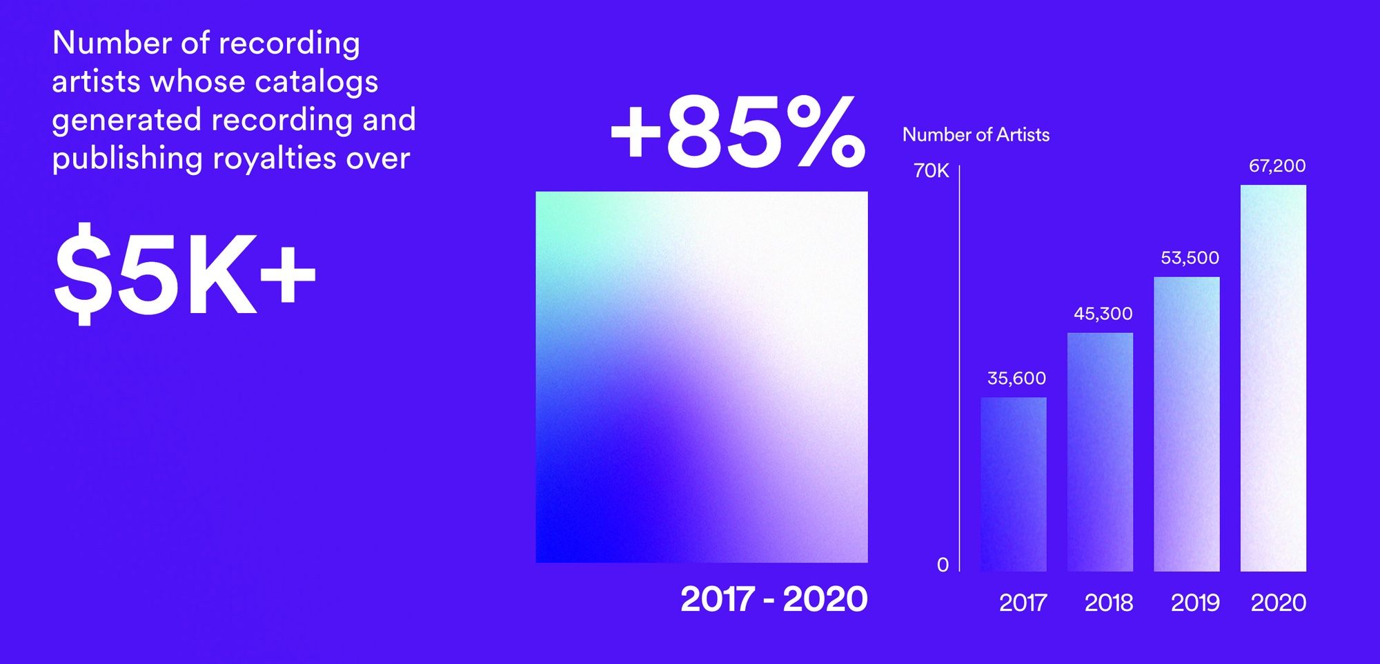 An artistic representation of Spotify's royalty payments in 2024, showcasing a creative tech-inspired design with vibrant colors.