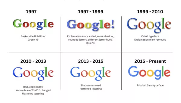 A modern and aesthetic representation of the Google logo update reflecting new design trends and technological creativity.